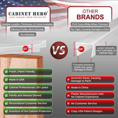 Infographic comparing Cabinet Hero edge protectors with other brands using measurements and features for cabinet protection.