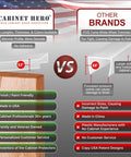 Comparison chart of Slimline Cabinet Edge Protector Pack of 4 with other brands detailing features and benefits