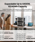 Badass High Capacity Portable Power Station Delivering Lightning Fast Solar Recharge And Reliable Juiced Backup For Home Outages Extended Weekend Getaways in kitchen setting with couple.