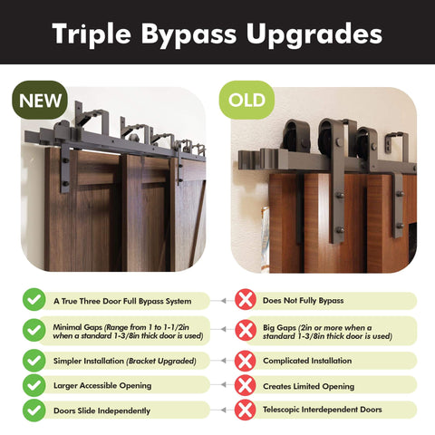 Comparison of new and old triple bypass sliding barn door hardware kits with independent tracks and easier installation.