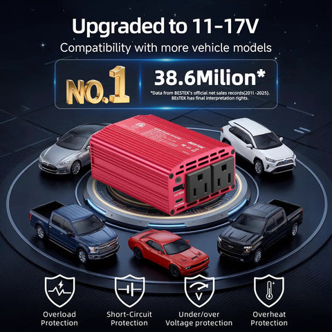 Kickass 400W Car Power Inverter DC 12V To AC 110V Dual USB C PD 30W And Quick Charge 3.0 portable adapter near various vehicles.
