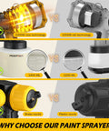 Comparison of 1000W new technology vs old technology for Top Tier 1000W HVLP Electric Paint Sprayer With Beast Mode Motor.