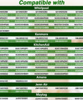 Ice maker bin temperature sensor compatibility chart showing Whirlpool, Kenmore, KitchenAid, Jenn-Air, Amana, Maytag models