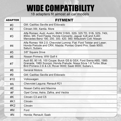 Heavy Duty Brake Tool Set 32 Pieces Caliper And Drum Tools Including Pliers Installer Remover Retainer showcasing wide compatibility chart