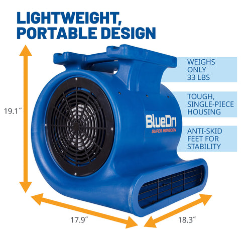 Beast Mode 1 HP Air Mover Blower Fan, 4050 CFM, shown with dimensions and lightweight design features like tough housing and anti-skid feet.