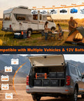 2000W Beast Pure Sine Wave Inverter setup for RV with camping scene and vehicle compatibility diagram