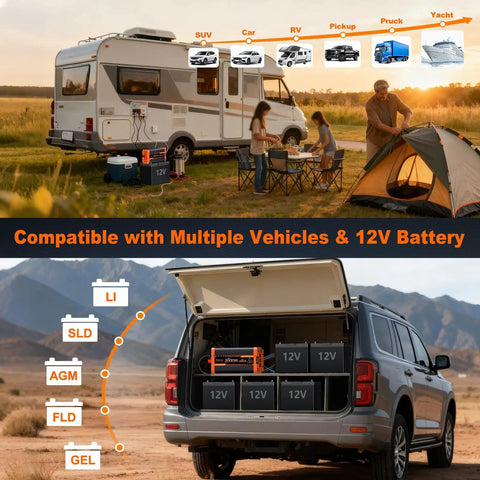 2000W Beast Pure Sine Wave Inverter setup for RV with camping scene and vehicle compatibility diagram
