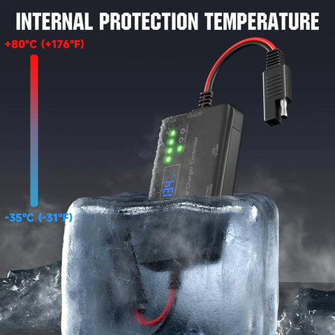 12V 10A Solar Charge Controller MPPT with Type-C and USB output encased in ice, showing temperature tolerance