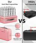 Heavy Duty Fireproof Document Safe Box With Lock Portable Hard Shell Water Resistant File Safe For Important Docs Passports Laptops And More In Pink Today vs soft fireproof bag comparison showing durability and lock security.