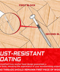 Diagram showing Heavy Duty Pocket Hole Screws Size 10, 3 Inch, 120 Pack with rust-resistant coating for construction and DIY builds.