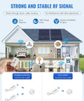 Diagram of home showing Plug In Remote Outlet Switch Wireless Control For Lamps And Lights No Wiring Needed Remote On Off Plug