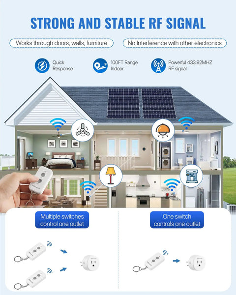 Diagram of home showing Plug In Remote Outlet Switch Wireless Control For Lamps And Lights No Wiring Needed Remote On Off Plug