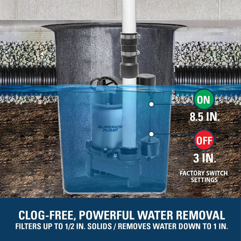 Beefy 1/2 HP Stainless Steel And Cast Iron Sump Pump With Vertical Switch, Moves Up To 4500 GPH submerged in water with indicators