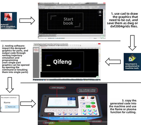 Diagram showing CNC software setup for Dual Cutting Machine With Oxyfuel Flame And Plasma Arc Portable 1X1M Metal Cutter