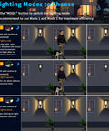 Diagram showing 3 lighting modes for Dope Outdoor Solar Porch Lights With 3 Modes And Motion Sensing For Barn Shed Yard Garage And Chicken Coop Energy Saving Backyard Lighting Weatherproof Durable Easy Install On Walls Or Posts