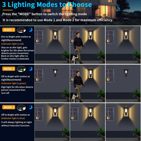 Diagram showing 3 lighting modes for Dope Outdoor Solar Porch Lights With 3 Modes And Motion Sensing For Barn Shed Yard Garage And Chicken Coop Energy Saving Backyard Lighting Weatherproof Durable Easy Install On Walls Or Posts