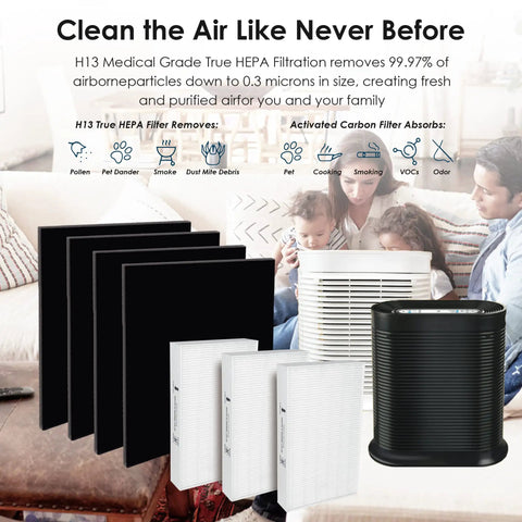 Replacement Filter Kit For Honeywell HPA300 Series Air Purifiers Includes Three H13 True HEPA R Filters And Four Activated Carbon Type A Filters One Year Supply For Cleaner Indoor Air At Home Easy Swap image showing filters and air purifier