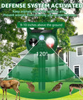 Solar Powered Ultrasonic Animal Repellent With Outdoor Motion Sensor For Squirrels And Deer Yard Guard PIR Detection Up To 30 Feet 120 Degree Coverage Inaudible To Humans With LED Strobe mounted in yard, 120° motion zone