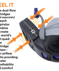 Side view of HF802SD Medium Half Face Respirator with quad-flow cartridges and secure click fit system for optimal breathability.