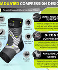 Compression Sleeve For Plantar Fasciitis And Ankle Pain Relief With Foot Arch Support And Adjustable Ankle Brace Design Overview