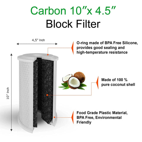 Cross-section view of Top Notch Carbon Block Whole House Water Filter Cartridge Four Point Five Inch By Ten Inch Universal Replacement