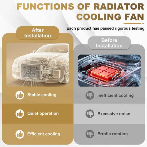 Functions of radiator cooling fan: stable cooling and quiet operation after installation vs inefficient cooling before. Premium Radiator Cooling Fan Assembly Oem Replacement Fits 2005 2013 Volkswagen Jetta Golf Beetle Passat Rabbit Straight Swap Keeps Engine Temp In Check And Delivers A Smooth Ride Without Any Sweat Or Hassle For Daily Drives And Weekend Cruises.