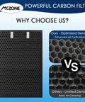 Powerful carbon filter comparison for All-In-One Replacement Filters For Air220 And Air320 Purifiers, Pre-Filter 2678 And 2804.