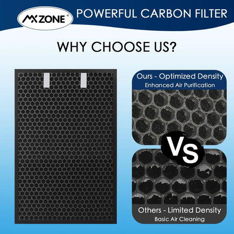 Powerful carbon filter comparison for All-In-One Replacement Filters For Air220 And Air320 Purifiers, Pre-Filter 2678 And 2804.