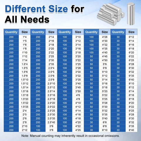 Chart showing various sizes and quantities of dowel pins, emphasizing variety for different needs. Includes images of dowel pins.