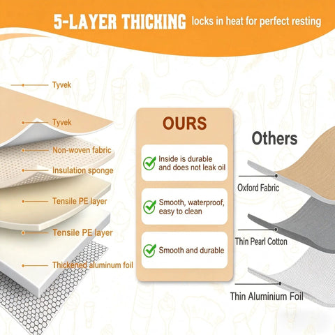 Diagram showing 5-layer construction of 21 Inch BBQ Thermal Blanket For Resting Meat And Heat Resistant Nonstick Grill Tool Set
