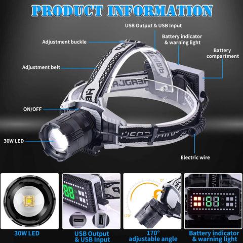 Rechargeable LED Headlamp With 5000 Lumens features adjustable headband, digital display, and USB input for outdoor adventures