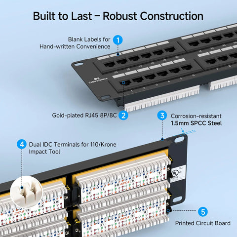 Diagram of Beefy 48 Port Cat6 Patch Panel for Rackmount or Wall Mount 19 Inch 2U Network, highlighting key features.
