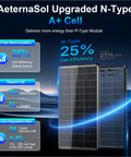 AeternaSol Heavy Duty 200 Watt Bifacial Solar Panel 2 Piece Bundle showing N-Type A+ cells with 25% efficiency details.