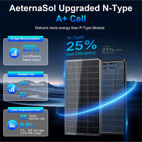 AeternaSol Heavy Duty 200 Watt Bifacial Solar Panel 2 Piece Bundle showing N-Type A+ cells with 25% efficiency details.