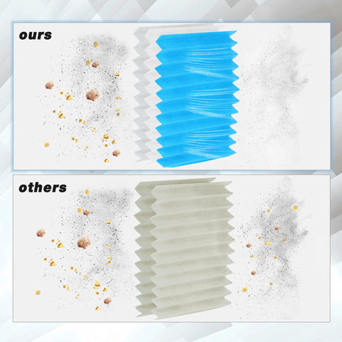 Comparison of blue heavy duty cartridge filter with high efficiency filtration versus standard filter for 5 to 16 gallon wet dry vacuums.