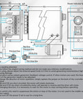Technical diagram of Premium 250W 110V Adjustable Gear Reducer Motor with detailed wiring instructions and components.