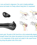 Diagram of ergonomic anatomic handlebar grip with triple density comfort bar end extensions anti slip texture and wrist alignment