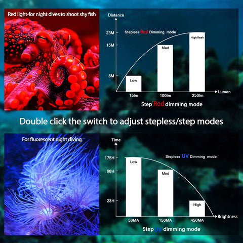 Red and UV modes of Four In One Dive Light For Scuba With 3600 Lumen Floodlight, 2000 Lumen Spotlight, displayed with coral reef images