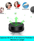 Replacement 3-in-1 All-in-One Air Purifier Filter Set for H13 Purifier HME020248N showing filtration process illustration.