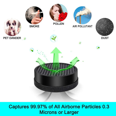 Replacement 3-in-1 All-in-One Air Purifier Filter Set for H13 Purifier HME020248N showing filtration process illustration.