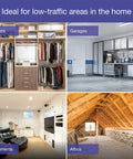Image showcasing the use of Set It And Forget It Countdown Timer Switch For Fans And Lights, 3A 150W LED Ready in closets, attics, garages, basements.
