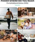 Collage showcasing 1500Wh Portable Power Station With 1800W Continuous And 3300W Surge, IP67 Solar Generator for outdoor use