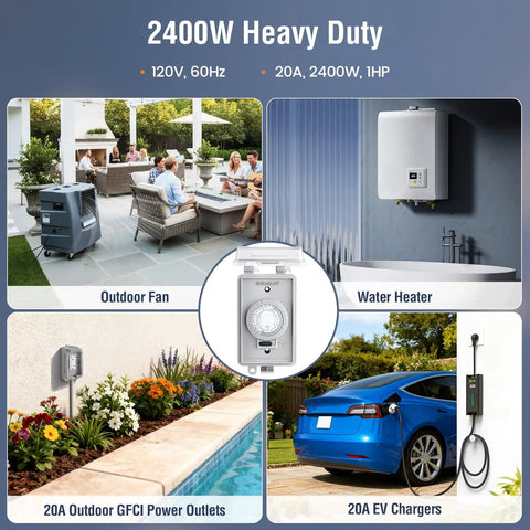 Heavy Hitter 20 Amp 2400W Hardwired Mechanical Timer Switch in use with outdoor fan, water heater, outdoor outlets, and EV charger.