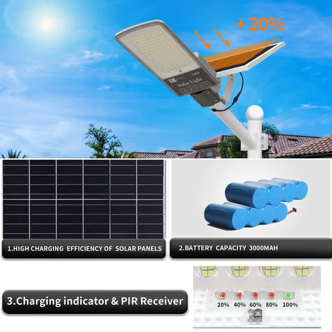 300W Solar Street Light With Remote, 6500K Daylight White, 24000 Lumens, showing solar panel, battery, and charging indicator.