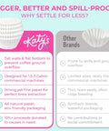 Side-by-side comparison of Katy's and other brands' extra-large commercial coffee filters for 1.5-3 gallon brewers, emphasizing features.