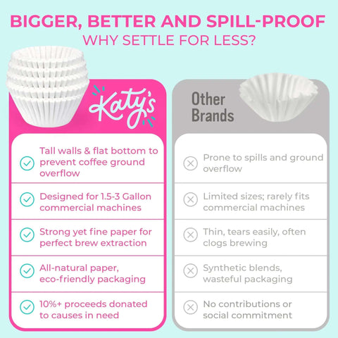 Side-by-side comparison of Katy's and other brands' extra-large commercial coffee filters for 1.5-3 gallon brewers, emphasizing features.