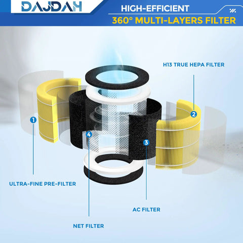 Pet Odor Buster Replacement Filter For Air Purifier RP-AP089, exploded view showing layers including HEPA and carbon filters.