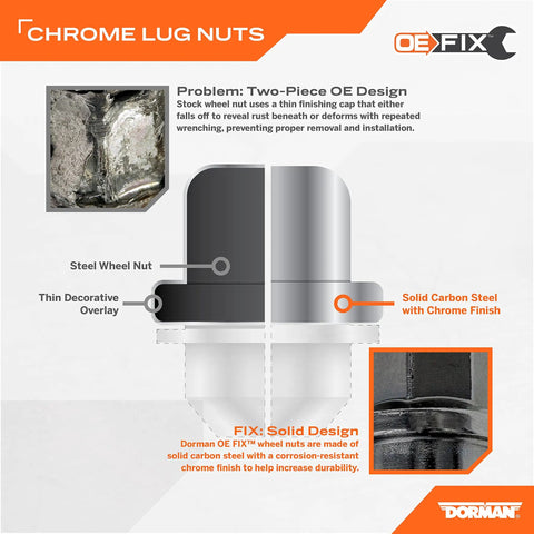Diagram comparing two-piece OE lug nuts with One Piece M14x2.0 Dometop Wheel Nut showing solid design and corrosion resistance.
