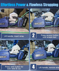 Slick Heavy Duty Electric Strapping Machine With Beefy 3200n Tension And Dual Swappable Batteries demonstrating strapping process steps.