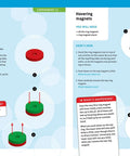 Magnetic Science Kit For Kids Ages 8 Plus With 33 STEM Experiments, page showing two magnet experiments with instructions.